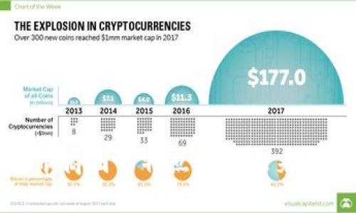 数字货币商圈的特点及其未来趋势分析