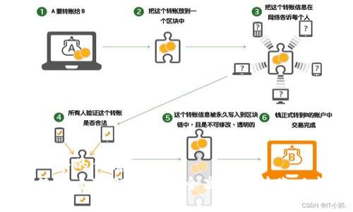思考一个的优质
如何使用小狐狸钱包安全高效地转账以太坊？
