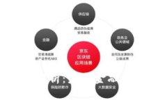 思考一个的数字货币技术