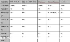 如何将冷钱包中的以太坊