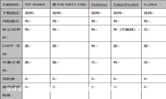 2022年数字货币：御银股份