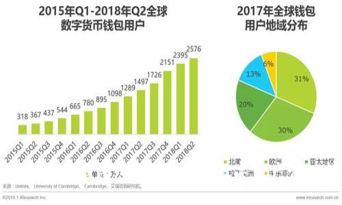 以太坊的抽象钱包：安全、高效的数字资产管理新时代