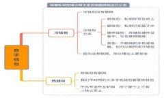 影响数字货币价格的关键