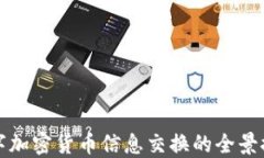 数字加密货币信息交换的