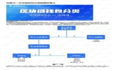 数字货币交易全解数字货