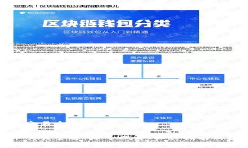 数字货币交易全解

数字货币交易全解：深入理解、操作指南及投资策略