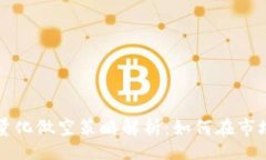 div  数字货币量化做空策略