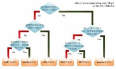 数字货币期货分析软件：