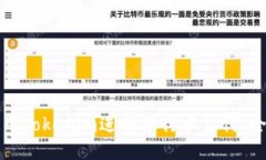 如何使用Tokenim进行银行卡