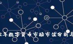 2022年数字货币市场市值分