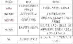 如何下载和使用Tokenim冷钱
