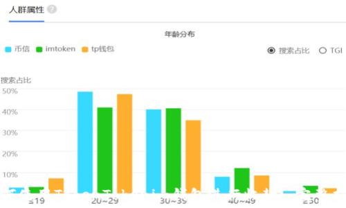   
如何使用TokenTokenim钱包进行收款: 完整指南