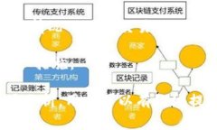 在Tokenim平台中，Lyc余额通