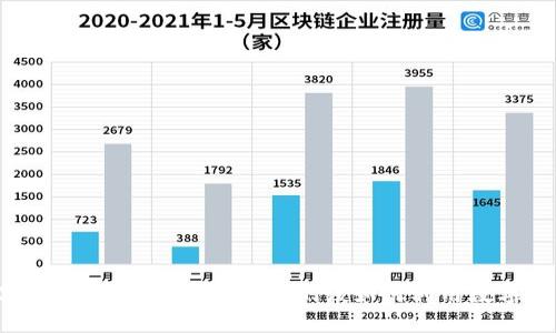 数字货币的现状与未来：我们该如何利用数字货币？
