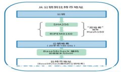 数字货币双离技术：深入