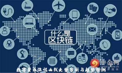 
数字货币涨幅曲线走势分析与趋势预测