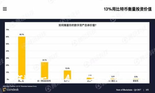如何选择一个优质的数字货币交易平台？