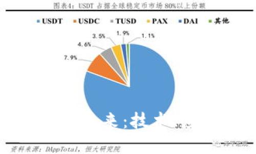 数字货币的未来：技术、应用和挑战