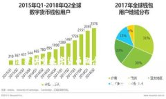 法律讲堂数字货币概念数