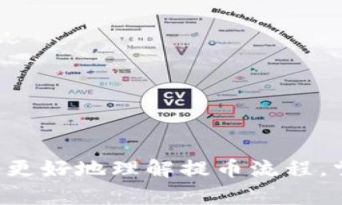 boshi提币加速：提升Tokenim提币效率的方法与技巧/boshi  
Tokenim, 提币, 加速, 数字货币/guanjianci

### 提币加速：提升Tokenim提币效率的方法与技巧

在数字货币的世界中，提币（提现）是每个投资者最终追求的目标之一。而Tokenim作为一个新兴的数字资产交易平台，如何有效、快捷地进行提币，成为了用户们普遍关注的话题。本文将详细解析Tokenim提币加速的方法与技巧，让您在提币过程中节省时间，提升效率。

#### 第一节：了解提币流程

在深入提币加速的技巧之前，我们需要了解Tokenim的提币流程。提币流程的步骤通常包括资金准备、提交申请、审核与执行、到账等环节。每一个步骤都有其所需的时间，了解每个步骤的耗时情况，对提币的加速至关重要。

1. **资金准备**：这一环节是指用户需要确认他们在Tokenim平台上的余额是否充足，是否满足最低提现金额的要求。不同币种可能有不同的提现要求。

2. **提交申请**：用户通过Tokenim平台的提币界面填写相关信息，包括提现金额、目标地址等。确保信息的准确性是减少审核时间的重要因素。

3. **审核与执行**：在用户提交提币申请后，平台需要经过内部审核。通常会检查用户身份是否合法、账户状态是否正常等。此阶段是提币过程中耗时最长的一部分。

4. **到账**：审核通过后，提现金额将被转移到用户指定的钱包地址。到账的时间会因不同的区块链网络而异。

#### 第二节：提币加速的技巧

免去不必要的时间延误，对于希望快速提币的用户而言至关重要。以下是一些能有效加速Tokenim提币的技巧：

1. 确保信息的准确性
在提交提币申请时，确保所有信息都无误，包括目标钱包地址、提币金额等。这可以避免因信息错误导致的审核延误。例如。填写错误的钱包地址可能导致资金的永久损失或需要额外的时间进行纠正。

2. 提前准备身份验证材料
Tokenim在处理提币申请前，会进行身份验证。提前准备好所需的身份验证材料，如身份证明、地址证明等，可以加快审核速度。建议您在注册地址时完成必要的验证，以减少在提币时的审核时间。

3. 选择高峰期外的时间泛提币
在交易所的高峰期，例如市场波动剧烈时，提币审核可能会变得拥堵。因此，尽量选择在市场波动较小的时段进行提币，例如周末或非交易时段。这能有效减少审核等待时间。

4. 关注网络拥堵情况
提款的效率也与区块链网络的拥堵程度相关。例如，比特币网络在交易高峰期间会较为拥堵，造成提币时间延长。您可以通过一些区块链浏览器来查看当前网络状态，选择合适的时机进行提币。

#### 第三节：提币过程中常见问题解析

在提币过程中，用户可能会面临一些疑问和困扰。以下是常见的四个问题及其详细解答：

问题一：提币不到账怎么办？

提币后长时间未到账，可能让用户感到焦虑。首先，您可以进行以下几个步骤的检查：

1. **检查交易状态**：使用区块链浏览器查询提币交易的状态。如果显示已确认，您可以确认是否目标地址正确。

2. **确认时间**：不同币种的到账时间不同，有些可能需要数小时，甚至数天，具体按照网络状态和区块确认时间而定。

3. **联系客服**：如果确认无误仍未到账，建议及时联系Tokenim的客服。他们能帮助您查询具体情况，提供相应的解决方案。

4. **注意欺诈**：在确认未到账前，避免进行重复的提币操作，以免因误操作造成损失。

问题二：提币需要支付费用吗？

提币时通常会涉及到网络费用和手续费。这是因为提币需要经过区块链网络进行确认，网络拥堵时，费用会有所不同。具体费用结构可以在Tokenim平台上查询到，务必提前安排好资金，以免因费用不足导致提币失败。

1. **了解费用结构**：不同的数字货币会有不同的提币手续费。可以在Tokenim的官方网站或APP上查看详情。

2. **估算费用**：在进行提币前，建议估算一下实际到账金额，扣除手续费后的余额，以避免资金安排不妥。

3. **避免高峰时段操作**：在提币手续费高峰期，很多用户会在同一时间段进行提币，这种情况容易导致手续费的波动，因此最好选择相对冷门的时段。

问题三：如何选择提现币种？

提币时如何选择币种也是一个重要问题。您需要考虑以下几点：

1. **使用目的**：不同的数字货币其用途不同，选择提现的币种要结合你的投资策略和使用需求。如果是为了解决日常消费或提现到法币账号，比较常见的币种如USDT以及BTC或ETH则较为合适。

2. **网络费用**：不同币种的提现费用差异较大，考虑手续费成本，有助于提高资金的使用效率。

3. **到账速度**：不同加密货币的区块链确认时间不同，尽量选择那些确认速度快的币种进行提币，以便尽快到账。

问题四：如何避免提币风险？

提币虽然便捷，但也伴随着诸多风险。为了降低风险，您可以采取以下措施：

1. **选择可信平台**：确保您使用的提币平台是经过认证和可信任的，选择知名度高、用户评价良好的交易所进行操作。

2. **开启双重身份验证**：为了防止黑客攻击或盗取账户，建议您开启平台的双重身份验证功能，提高账户安全性。

3. **定期审查账户安全设置**：定期检查您的账户安全设置，包括修改密码、确认绑定的邮箱和手机号码，确保没有受到未授权的访问。

4. **学习相关知识**：增强对数字货币及其交易规律的认知，定期学习更新的知识，以增强自我保护意识。

### 结语

提币在数字货币投资中至关重要，而Tokenim平台的提币效率和安全性则直接影响您的资产管理。希望通过本文的详细解析，能帮助您更好地理解提币流程，掌握提币加速的技巧，并在实践中有效解决常见问题，提高提币效率。投资有风险，市场瞬息万变，保持理性投资方能正确应对各种挑战。