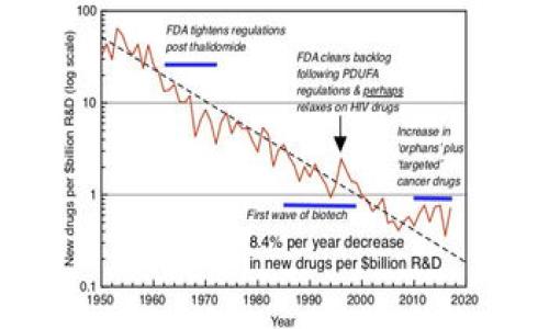在讨论Tokenim显示的金额是否为美元之前，我们需要先了解Tokenim平台的基本概念和其操作机制。Tokenim是一个区块链数字资产管理平台，允许用户管理和交易各种数字货币和代币。因此，对于不同的数字货币，平台上显示的金额可能会有所不同。

Tokenim的基本概念
Tokenim是一个提供数字资产管理和交易的平台。它允许用户将多种加密货币和代币集中在一个钱包中，便于管理和监控资产。Tokenim的用户可以查看不同数字货币的市场行情、成交记录以及当前持有资产的价值。

显示的金额单位
在Tokenim平台上，显示金额的单位取决于你选择的货币种类和显示方式。如果你选择查看某种数字货币的兑换价值，系统通常会向用户展示该数字货币相对美元的汇率。这意味着在某些界面中，金额可能以美元为标准进行标注。

如何确认显示金额的货币种类
用户在Tokenim平台进行操作时，可以通过几个步骤确认显示金额的货币种类。首先，在交易界面中，通常系统会显示当前选定的交易对及其汇率。其次，用户可以在设置中选择默认显示的货币，如果用户选择了美元，则所有金额都会以美元为单位展示。

Tokenim的汇率计算方式
Tokenim计算数字货币相对于美元的价值时，会参考多个市场数据源，确保公布的汇率尽可能精确。此外，用户也可以随时查看每种数字货币的历史价格走势，以帮助做出更明智的交易决策。

总结
综上所述，Tokenim在显示金额时，是否为美元取决于用户选择的货币种类和平台设置。用户可以通过简单的步骤核实显示单位，确保在进行交易时对数字资产的管理更加清晰和明确。

### 可能相关问题：
1. **Tokenim如何处理不同货币的实时汇率？**
2. **用户如何在Tokenim中设置默认货币？**
3. **Tokenim的安全性和隐私保护措施有哪些？**
4. **如何在Tokenim平台上进行交易和转账？**

接下来，我将详细介绍每个相关问题。请让我知道您希望我从哪个问题开始。