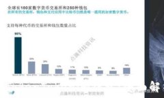   如何有效授权TokenTokenim钱包：全面解析与实操指